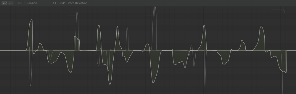 A screenshot of the parameter editor from Synthesizer V Studio. The bolder white lines indicate the amount of tension, while the lighter notes behind are
						showing the pitch deviation.