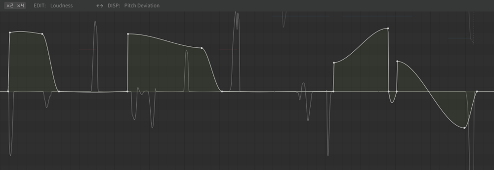 A screenshot of the parameter editor from Synthesizer V Studio. The bolder white lines indicate the loudness level, while the 
										lighter notes behind are showing the pitch deviation.